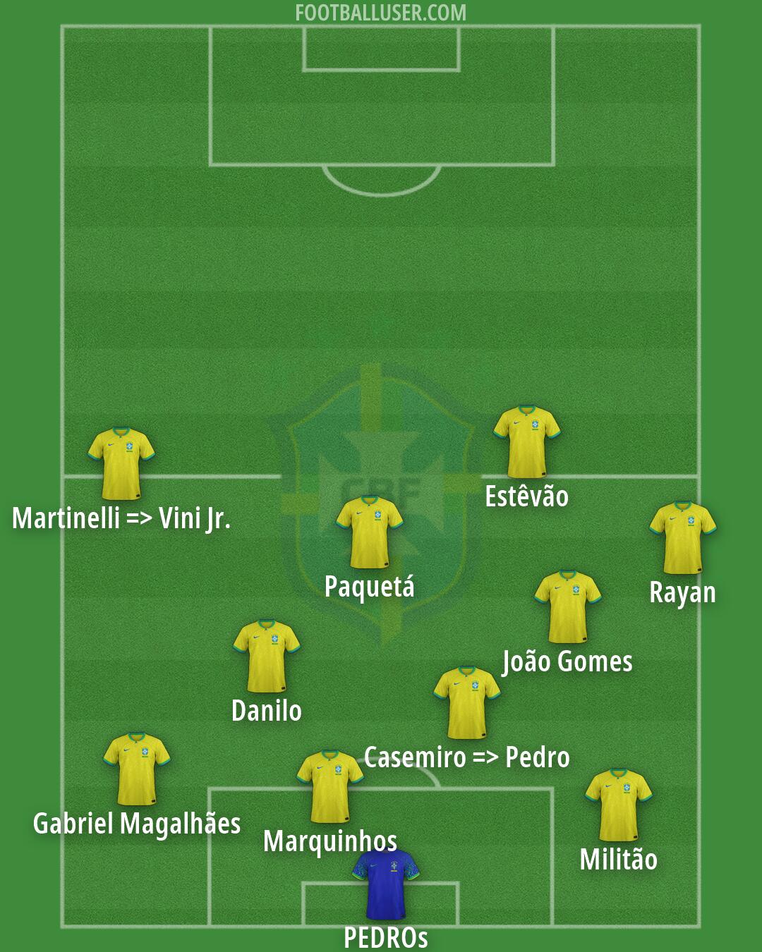 Brazil Formation 2026
