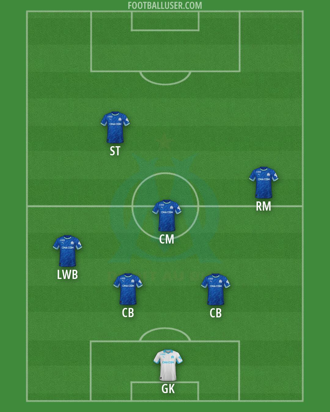 Marseille Formation 2026