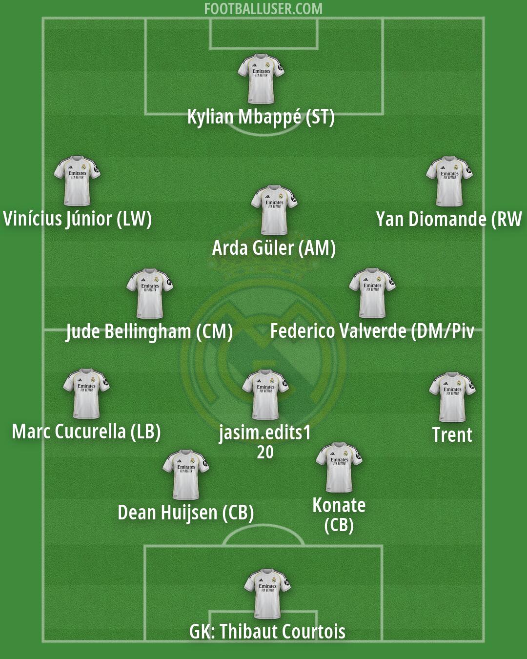 Real Madrid Formation 2026