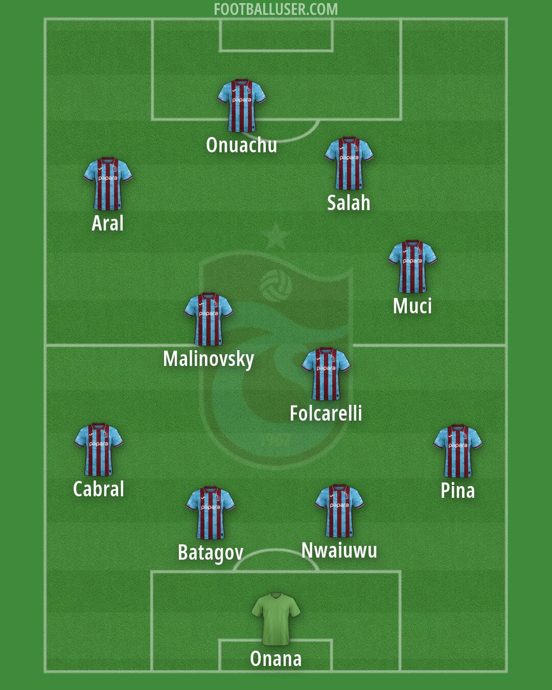 Trabzonspor Formation 2026