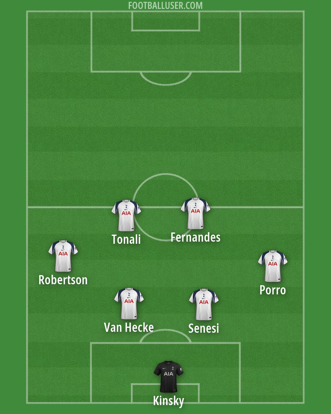 Tottenham Formation 2026