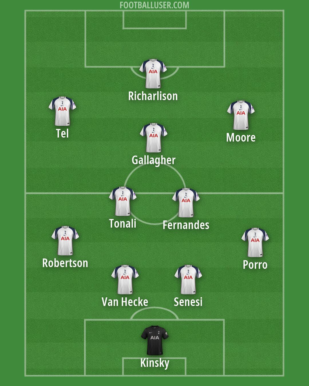 Tottenham Formation 2026