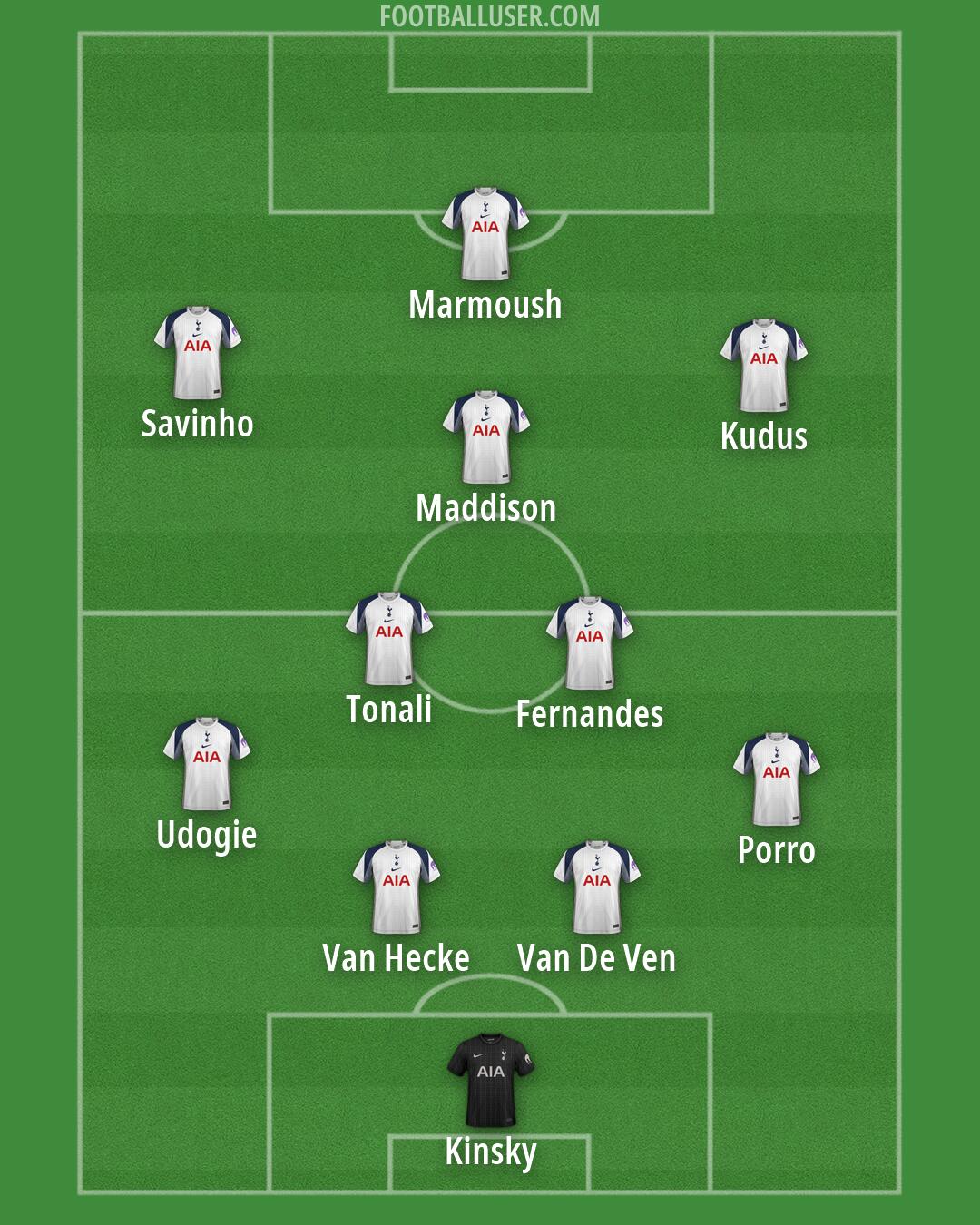 Tottenham Formation 2026