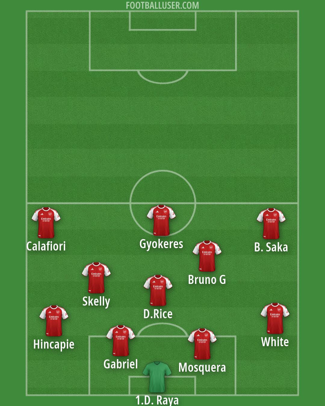 Arsenal Formation 2026