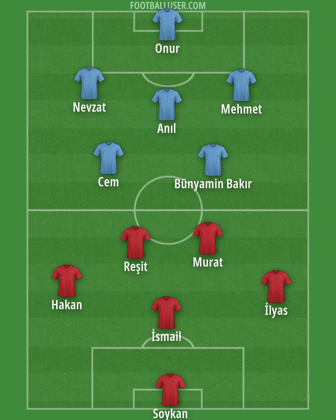 Custom Team Formation 2026