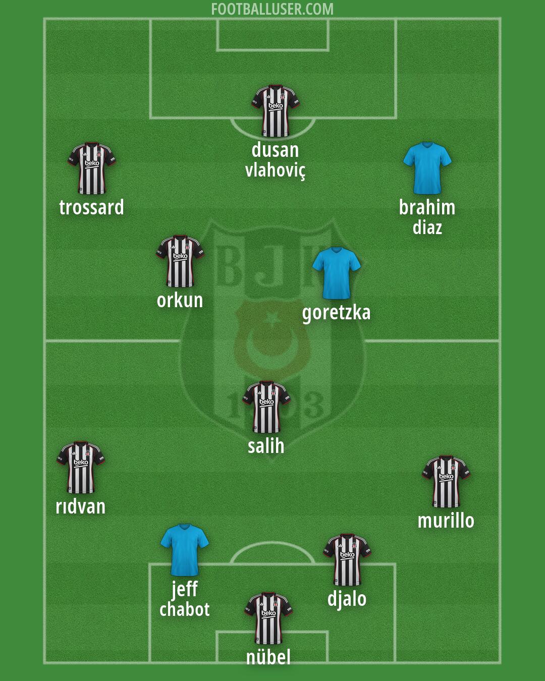 Besiktas Formation 2026
