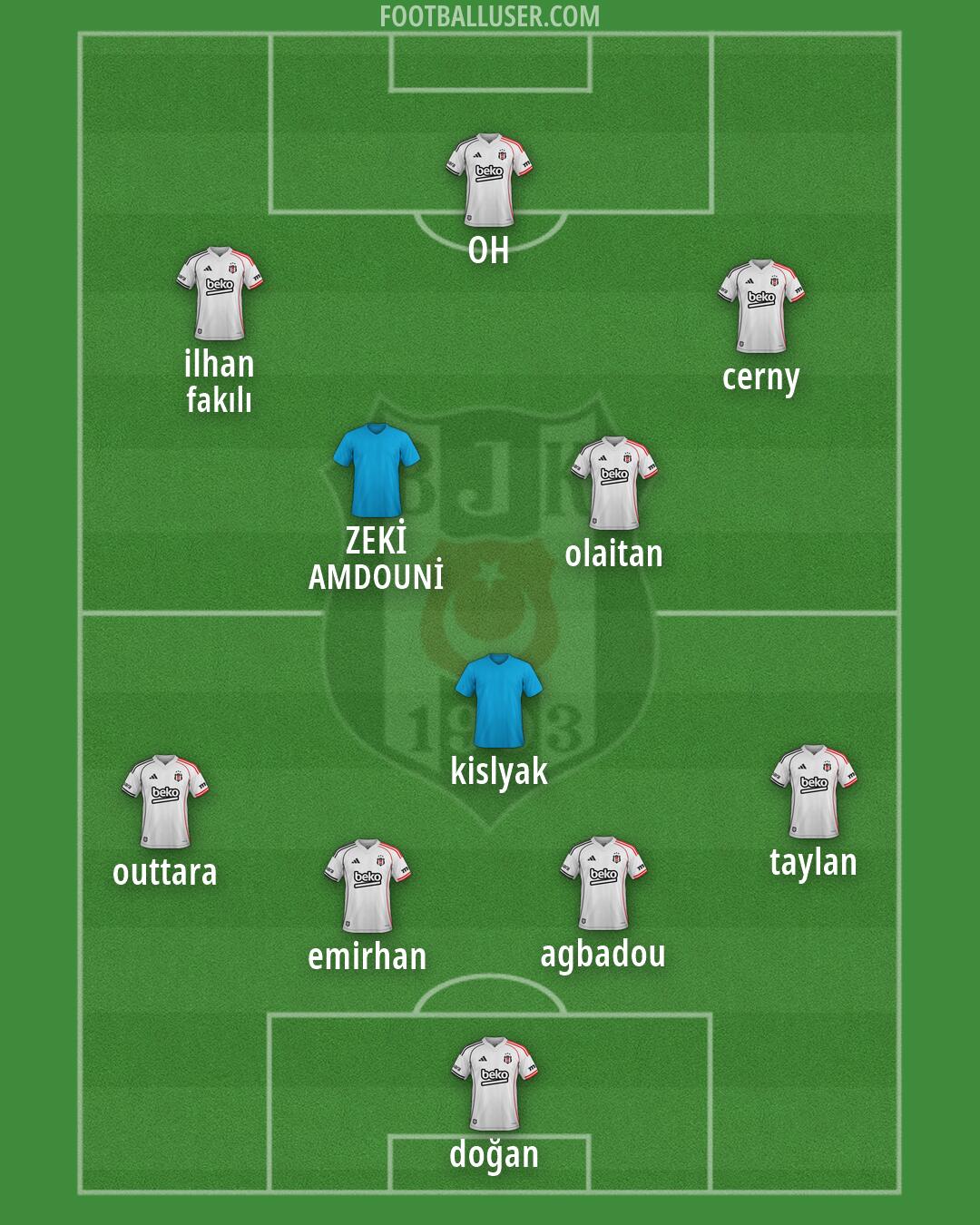Besiktas Formation 2026