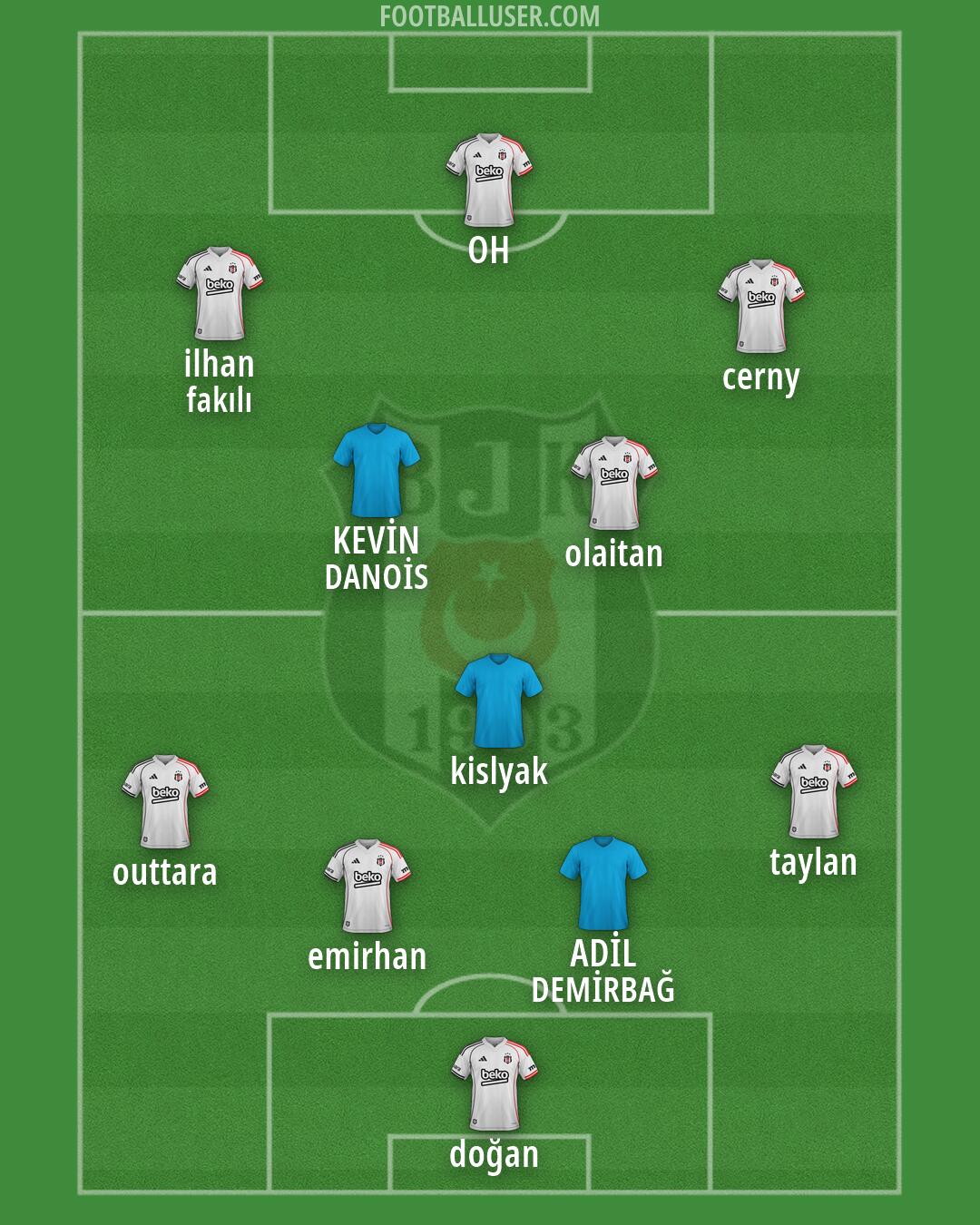 Besiktas Formation 2026