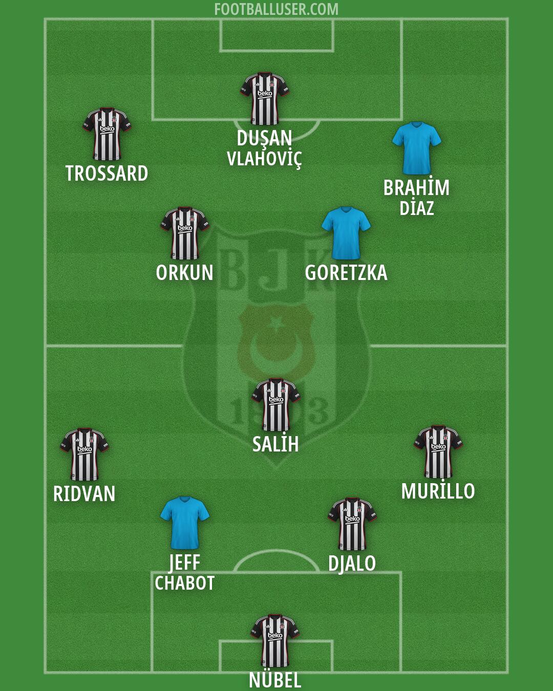Besiktas Formation 2026