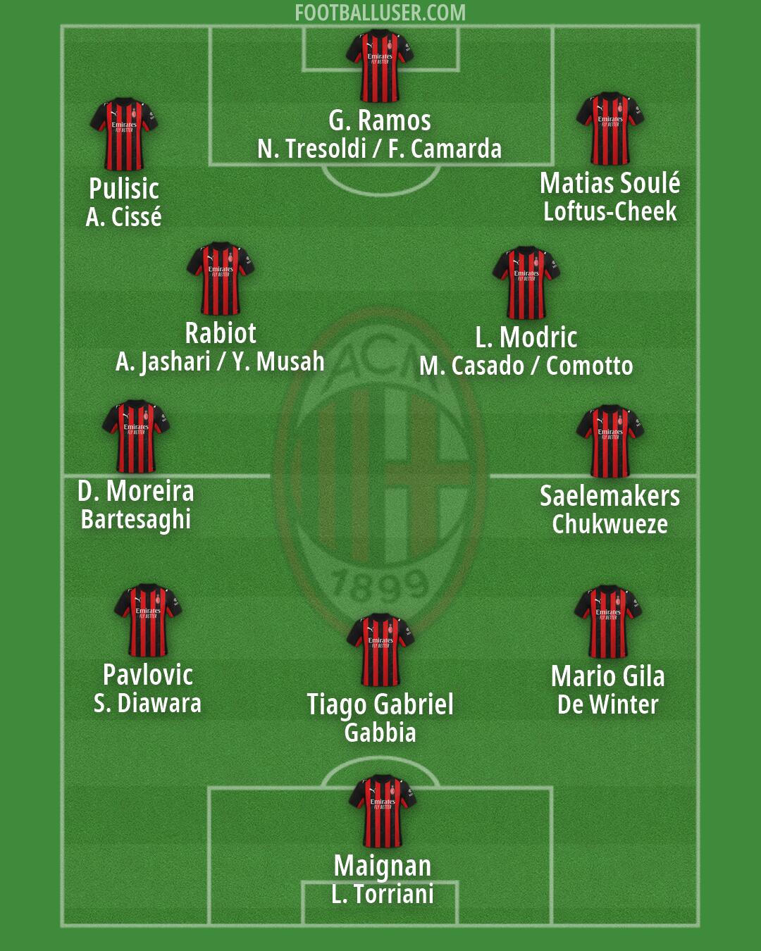Milan Formation 2026