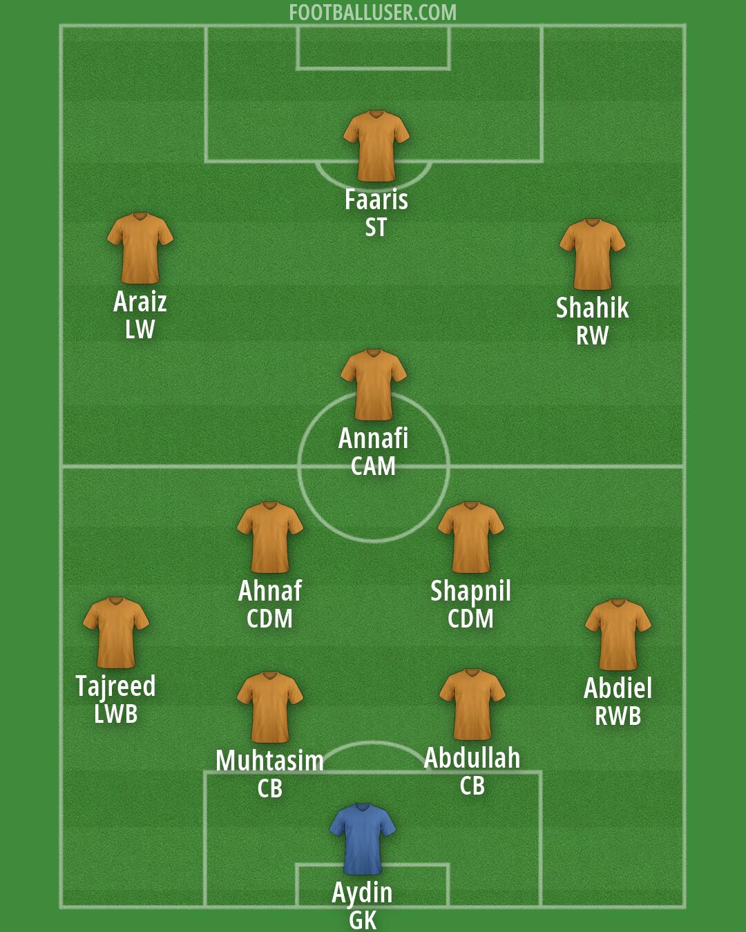 Custom Team Formation 2026