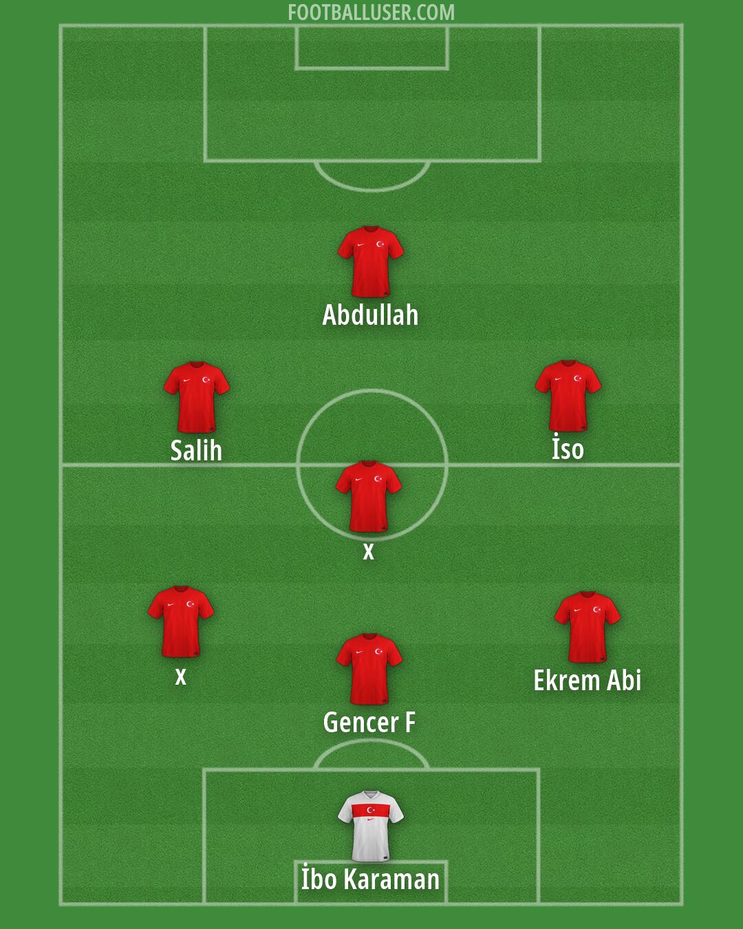 Türkiye Formation 2026
