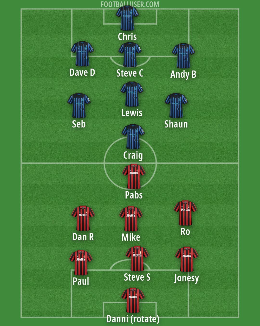 Custom Team Formation 2026