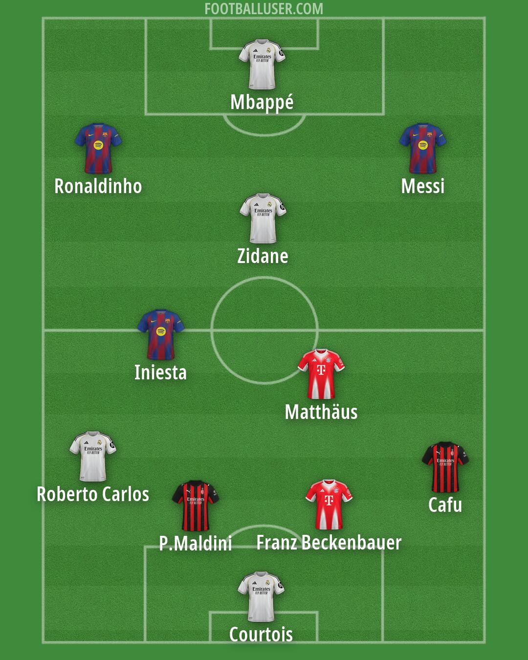 Custom Team Formation 2026
