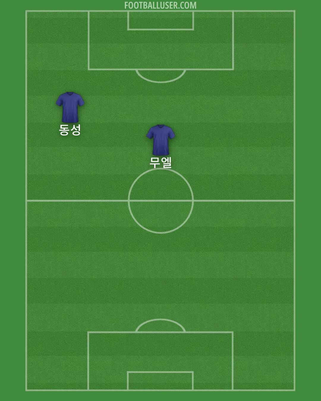 Suwon FC Formation 2026