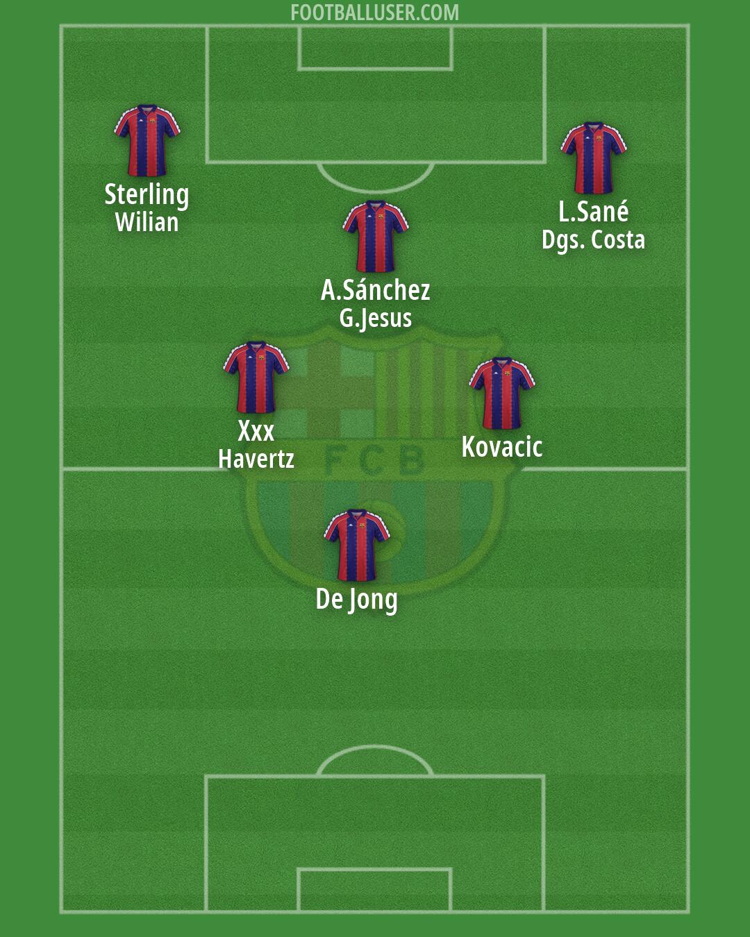 Barcelona Formation 2026