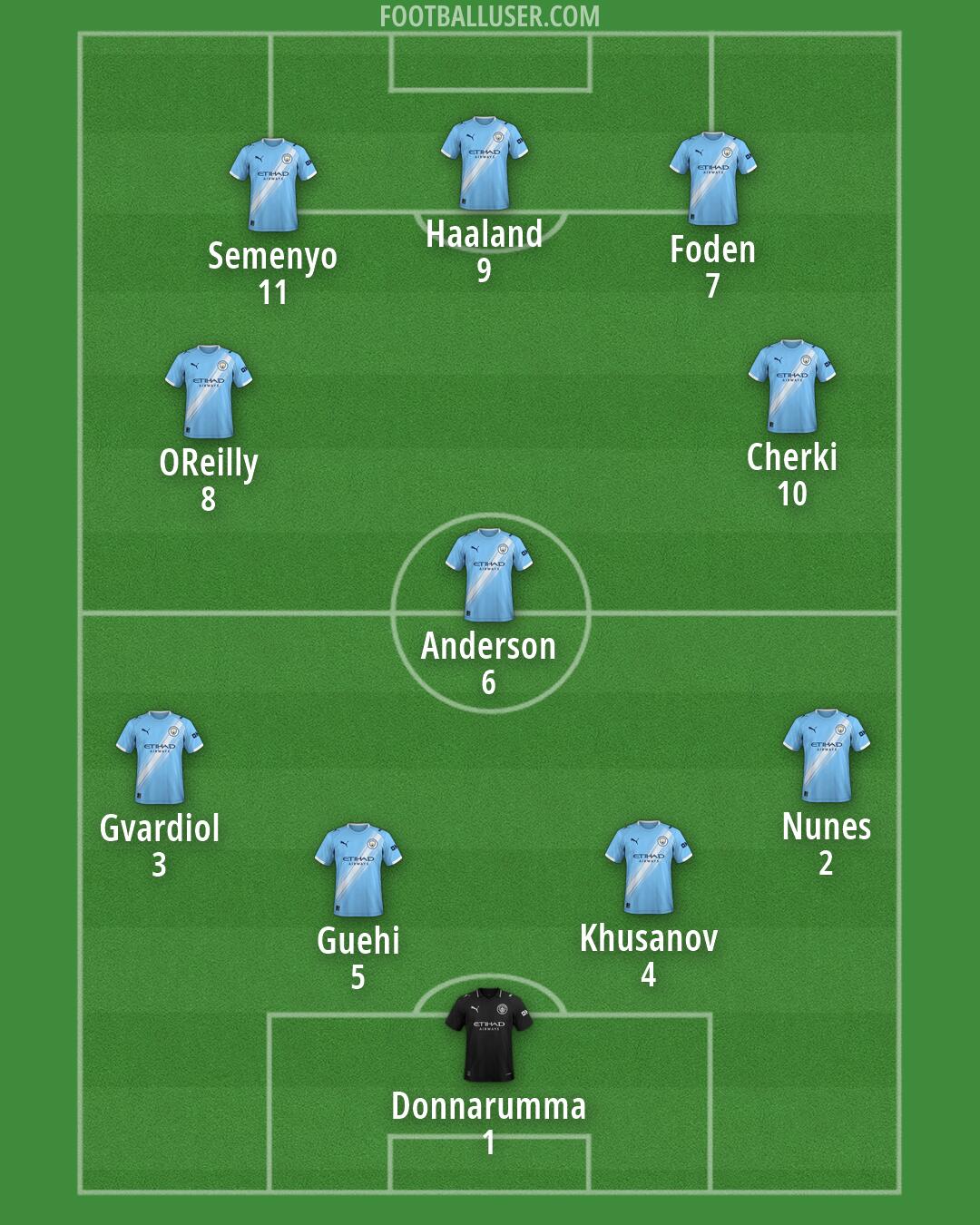 Man City Formation 2026
