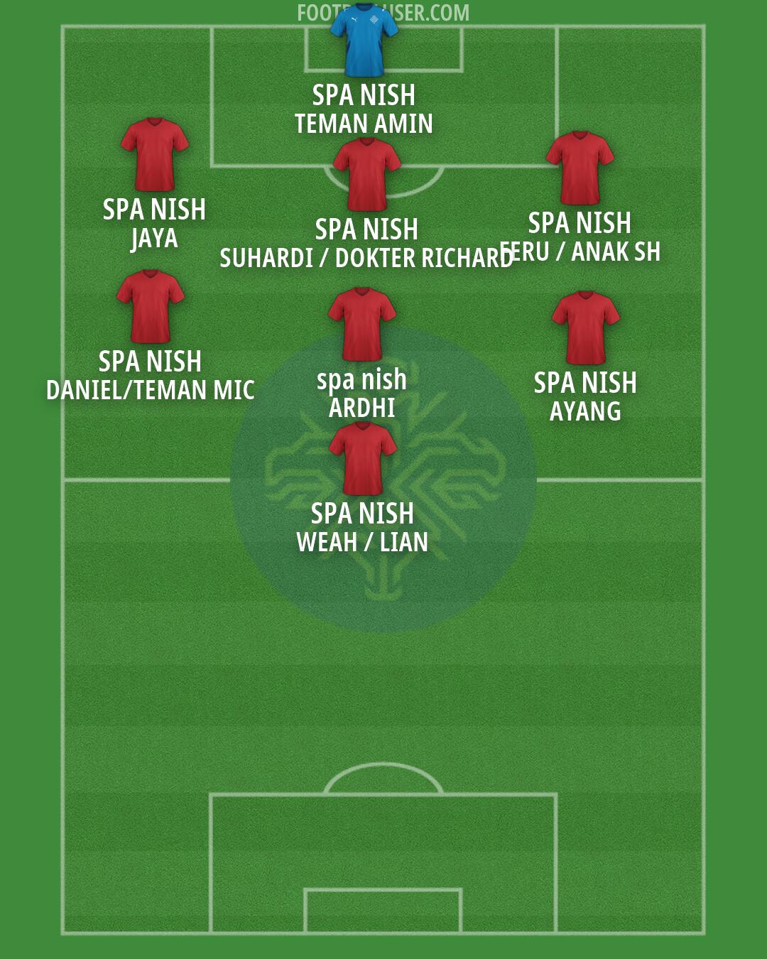 Iceland Formation 2026