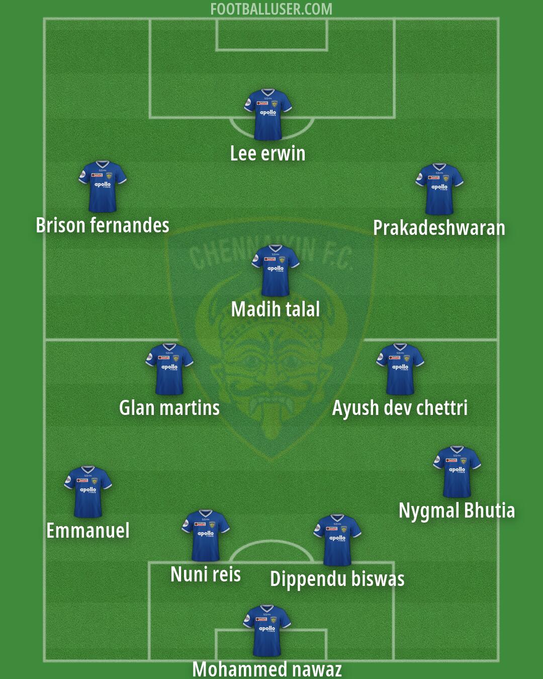 Chennaiyin Formation 2026