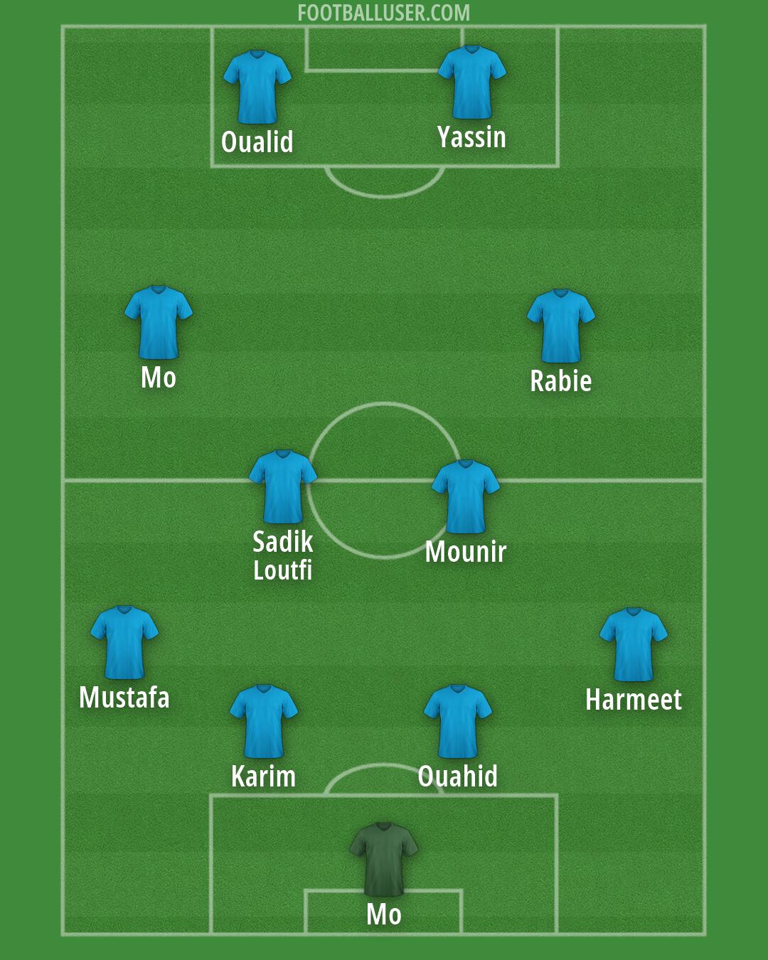 Custom Team Formation 2026