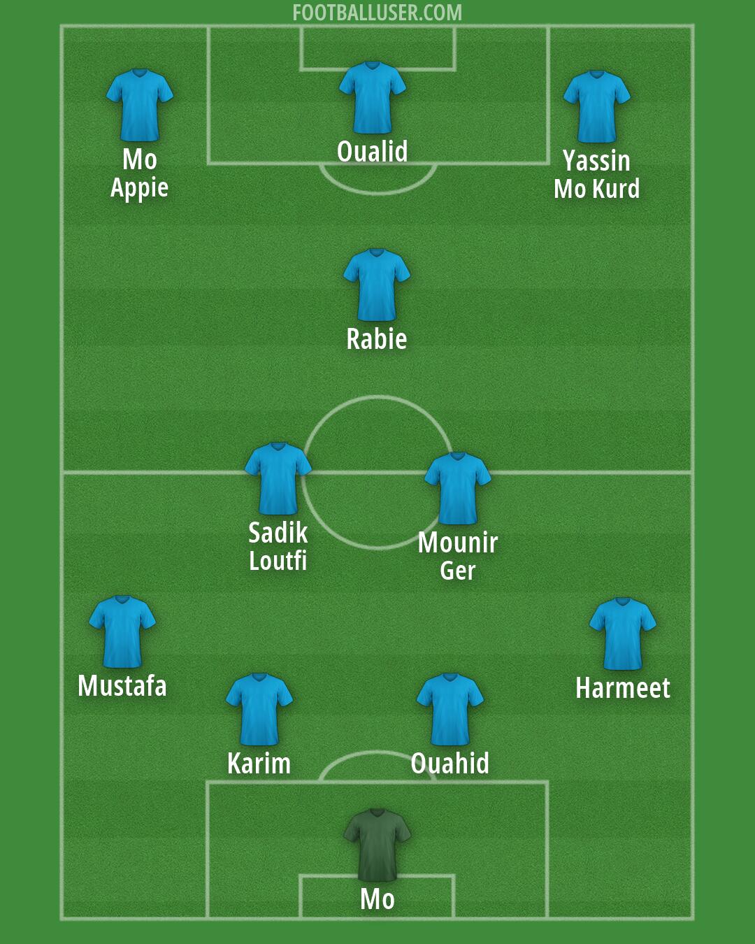 Custom Team Formation 2026