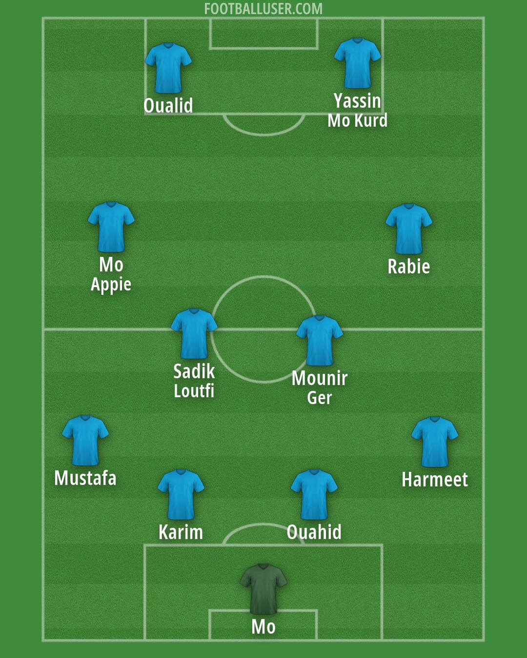Custom Team Formation 2026