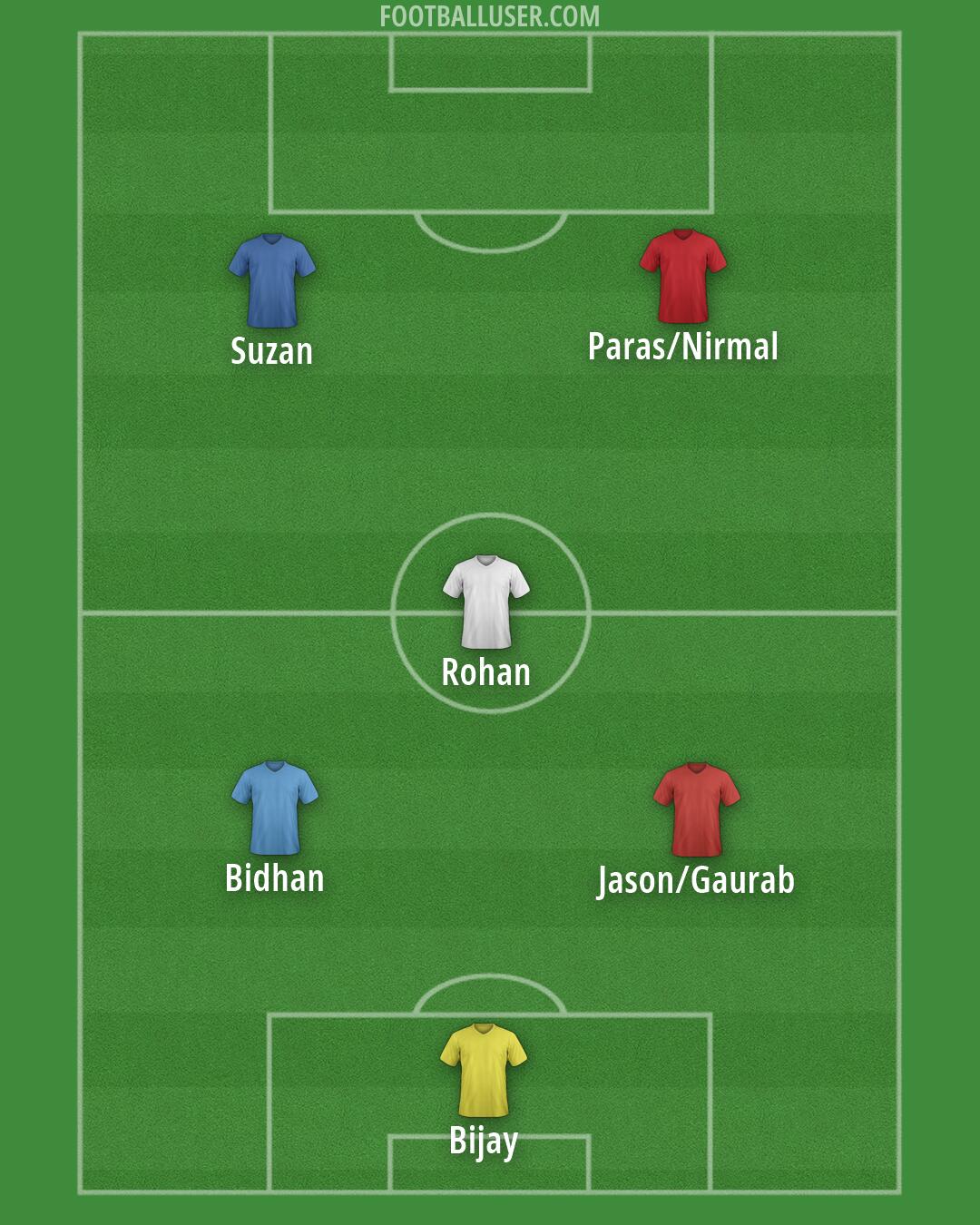 York Formation 2026