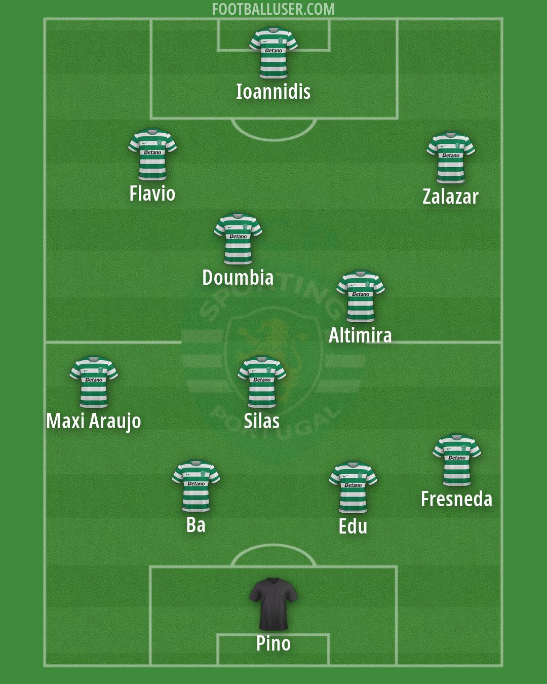 Sporting CP Formation 2026