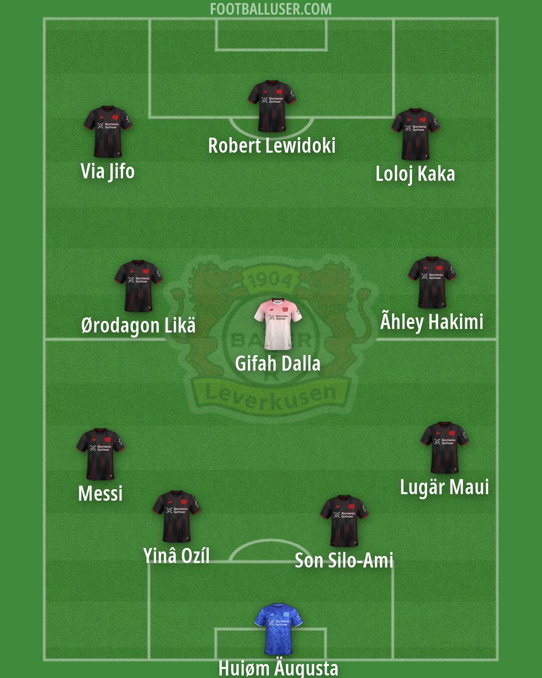 Bayer Leverkusen Formation 2026