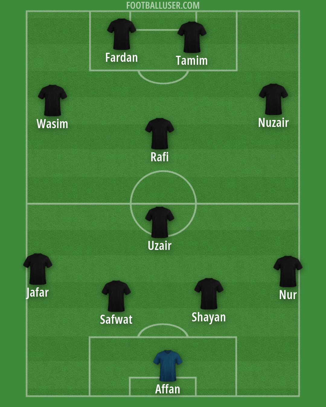 Custom Team Formation 2026