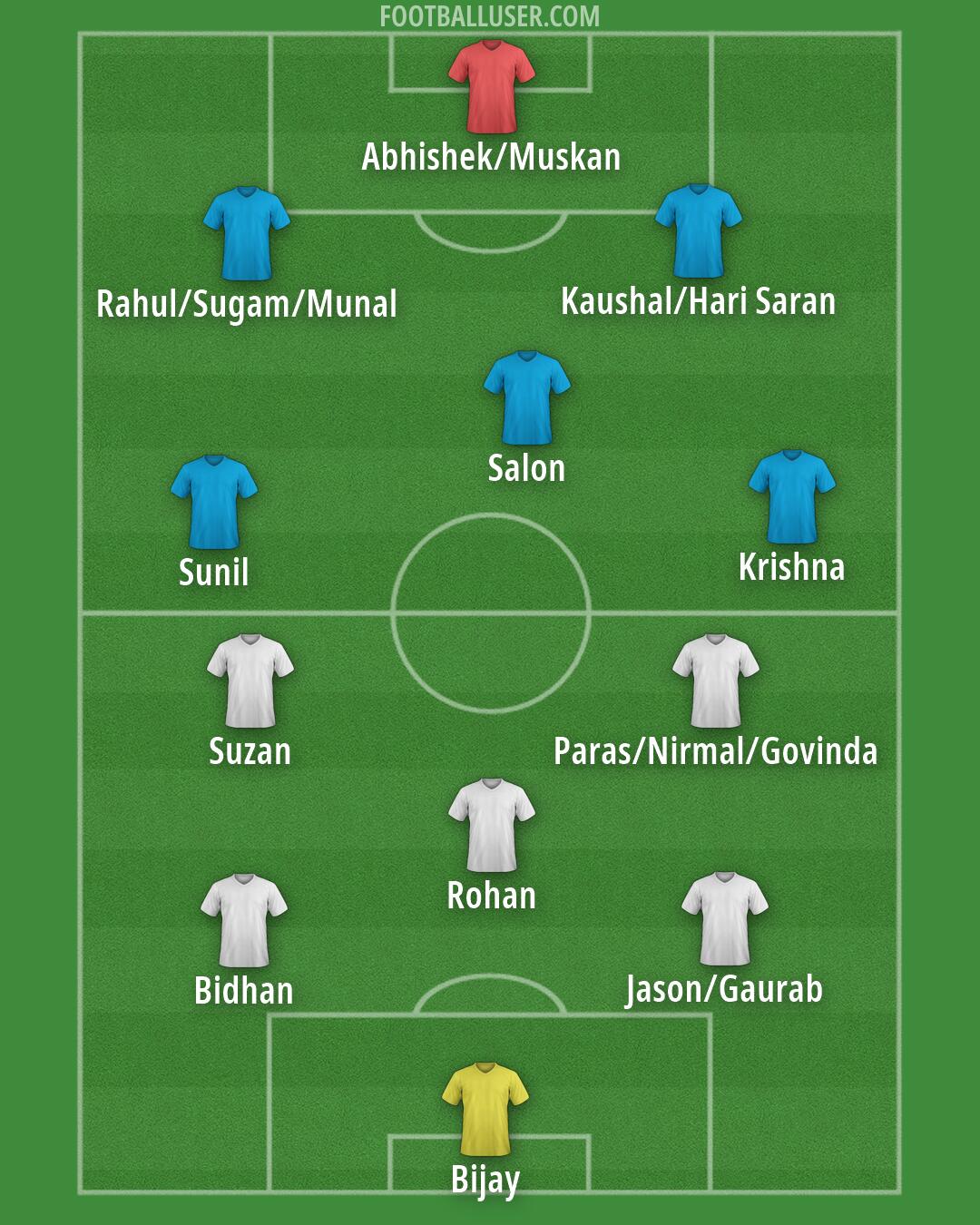 Custom Team Formation 2026