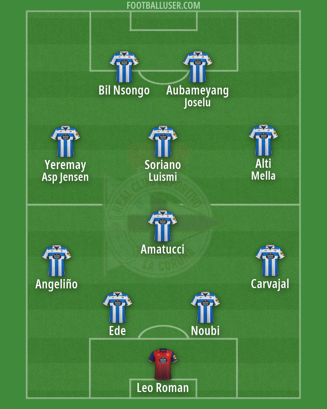 Deportivo Formation 2026