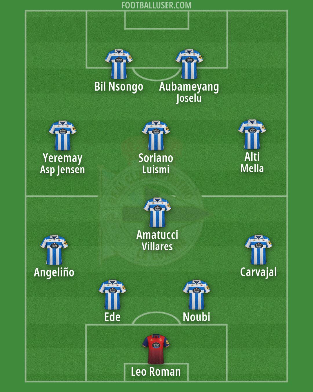 Deportivo Formation 2026