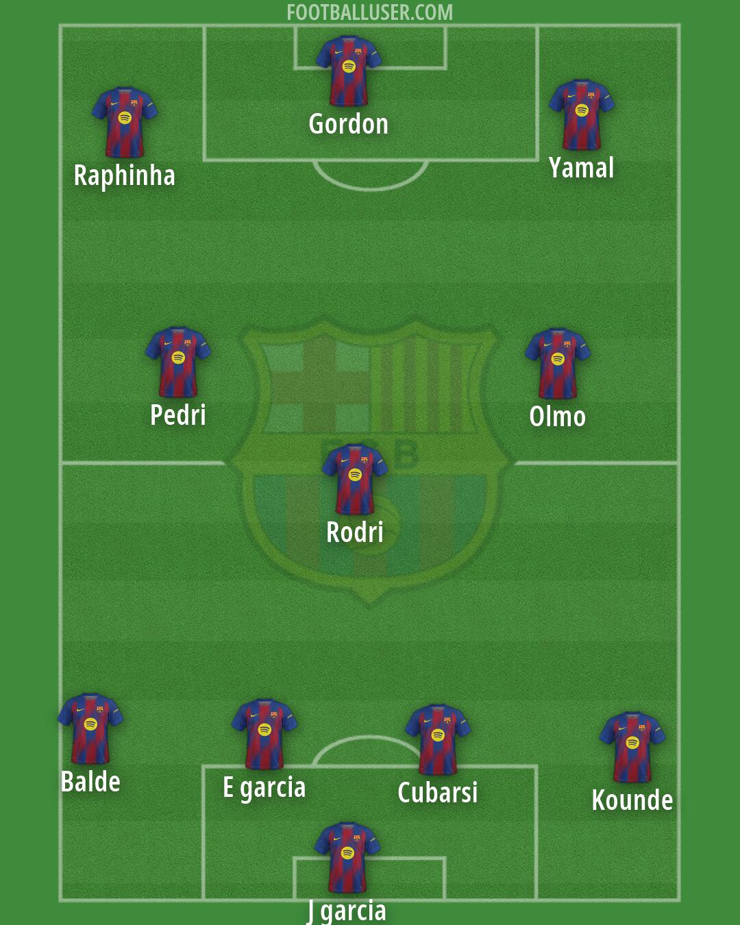 Barcelona Formation 2026
