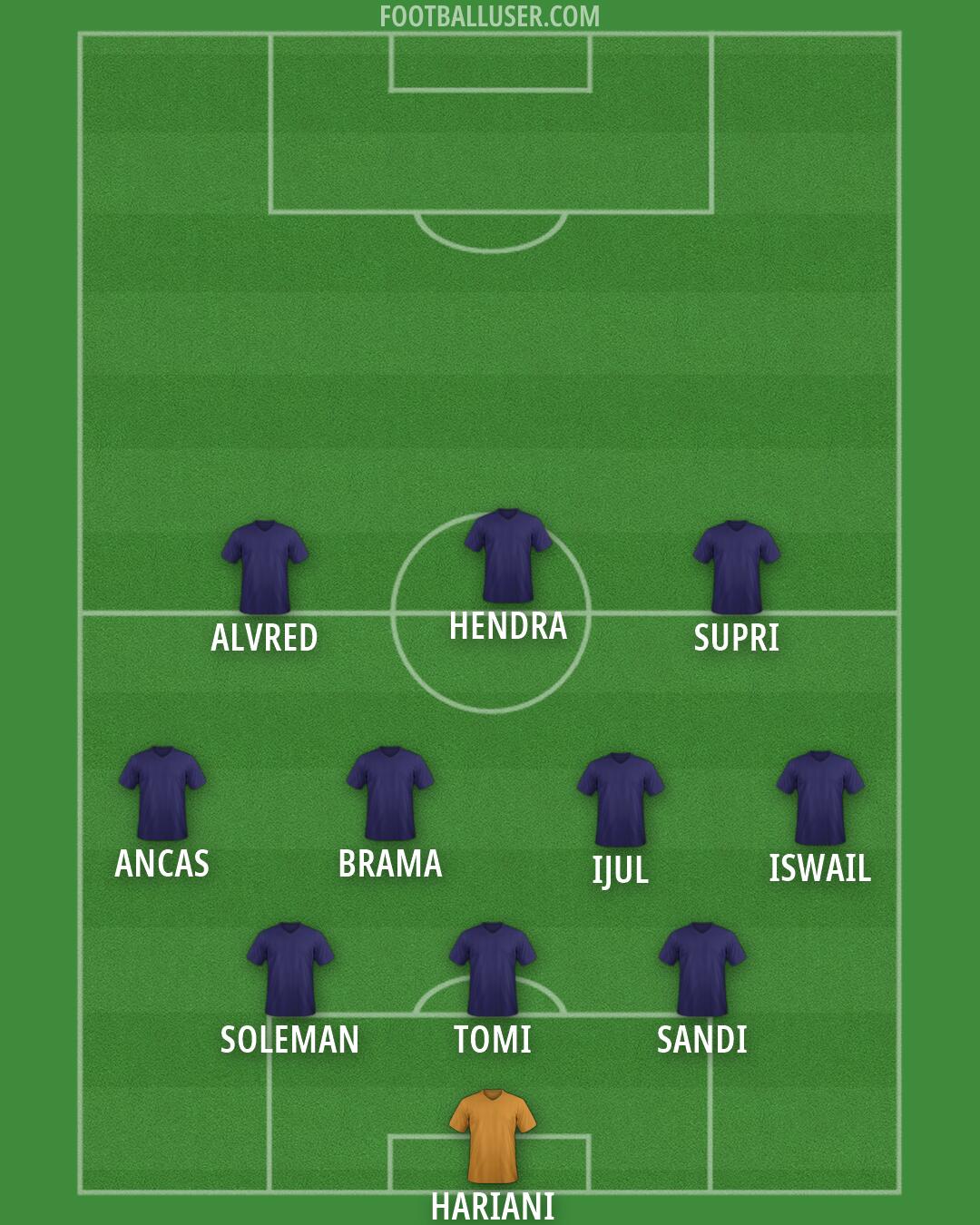 Custom Team Formation 2026