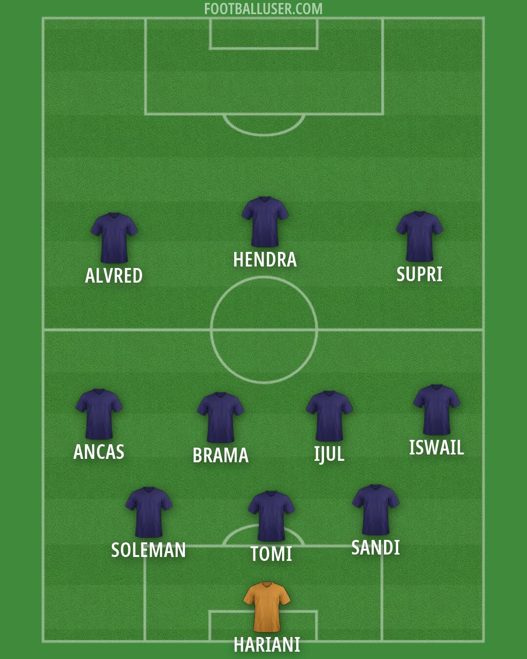 Custom Team Formation 2026