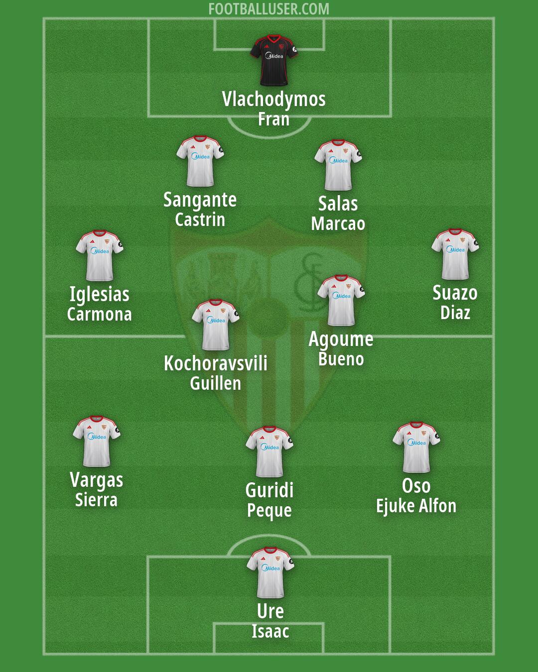 Sevilla Formation 2026