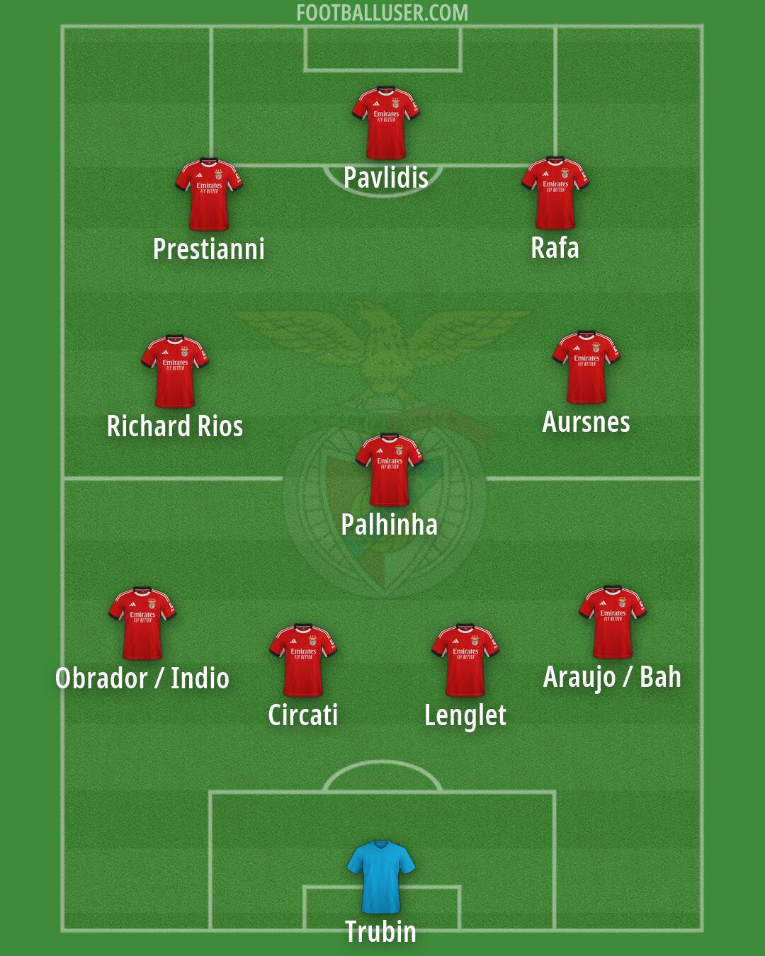 SL Benfica Formation 2026