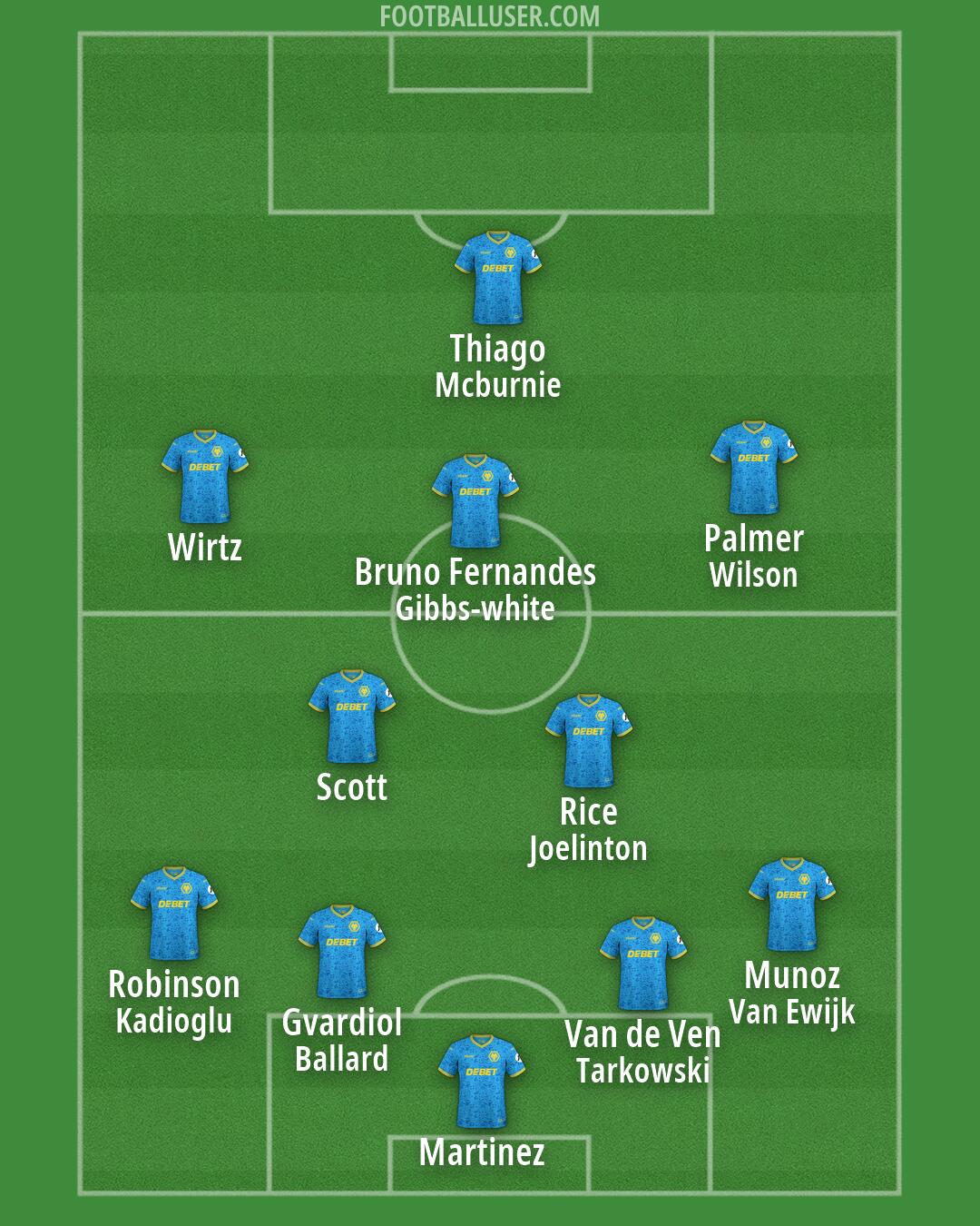 Wolves Formation 2026