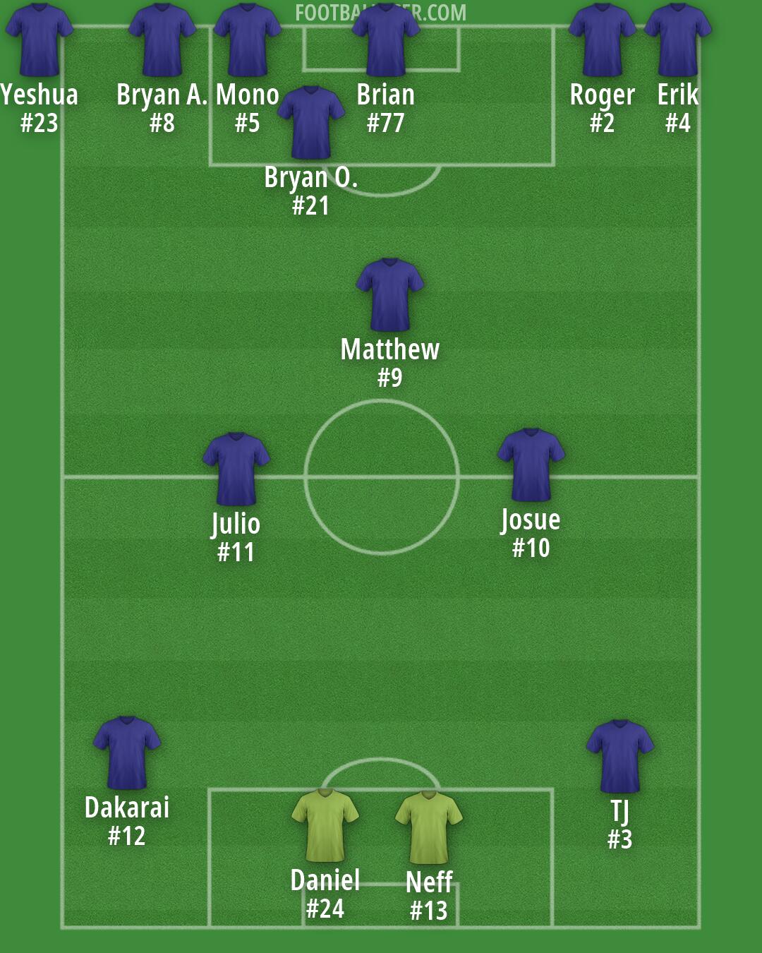 Custom Team Formation 2026