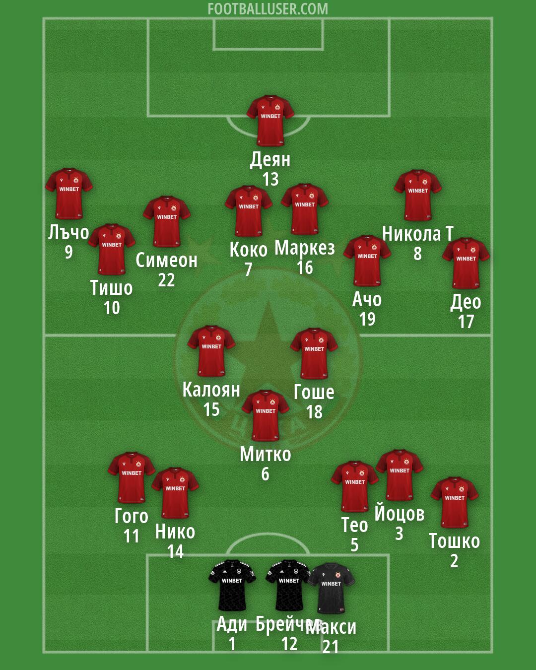 CSKA-Sofia Formation 2026