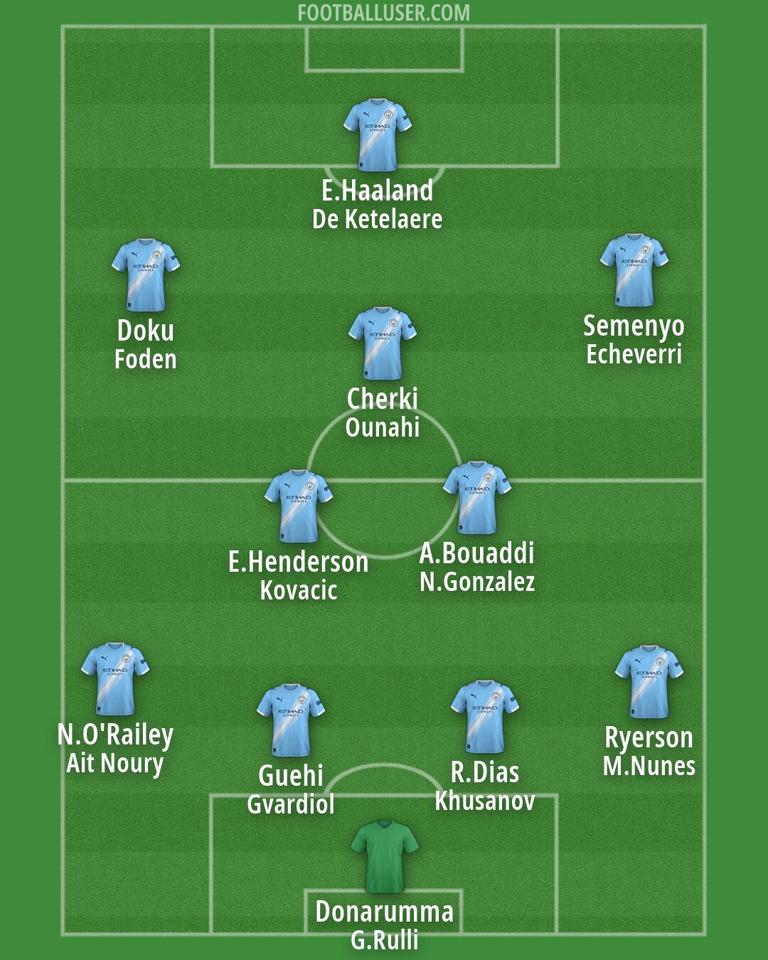 Man City Formation 2026