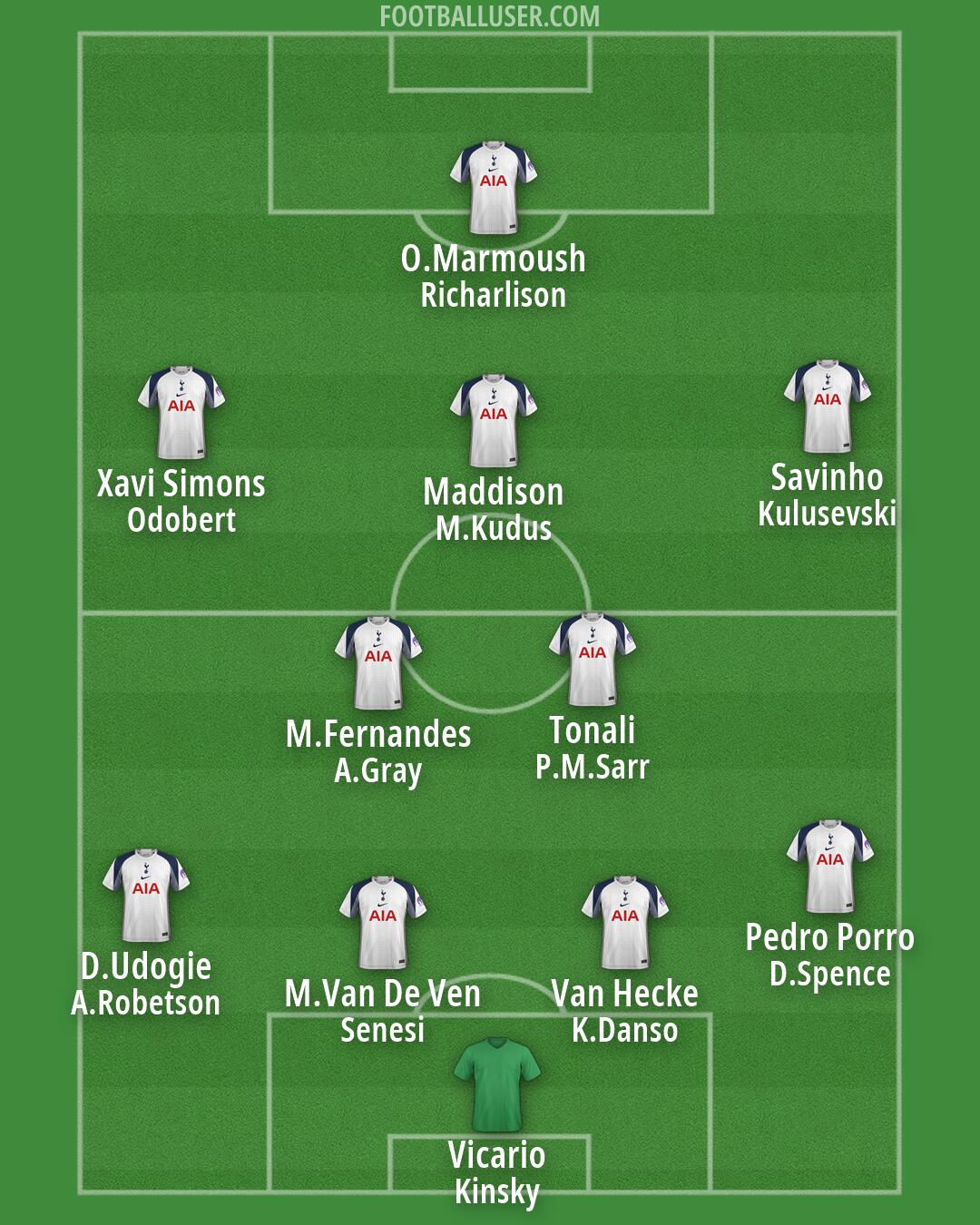 Tottenham Formation 2026