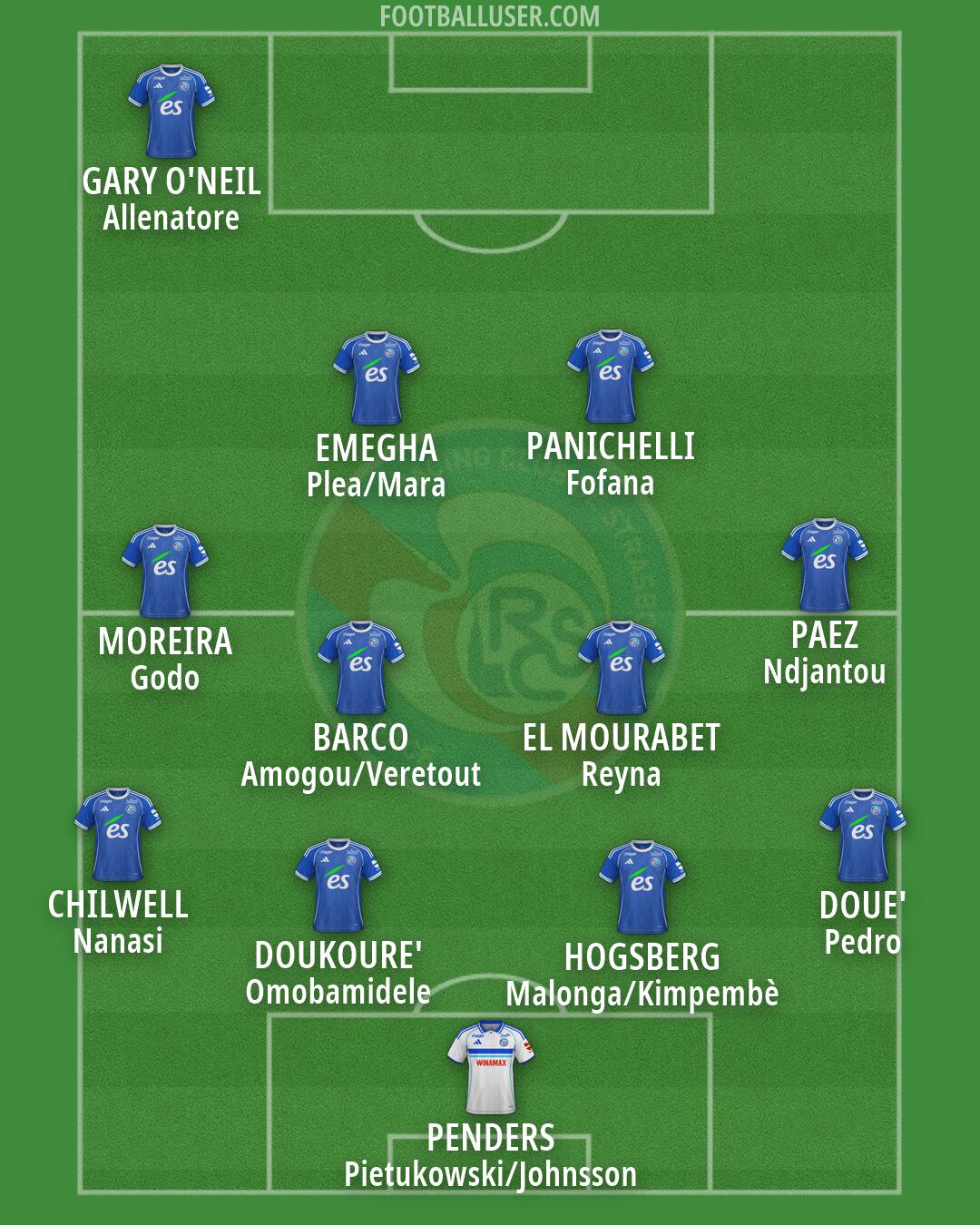 Strasbourg Formation 2026