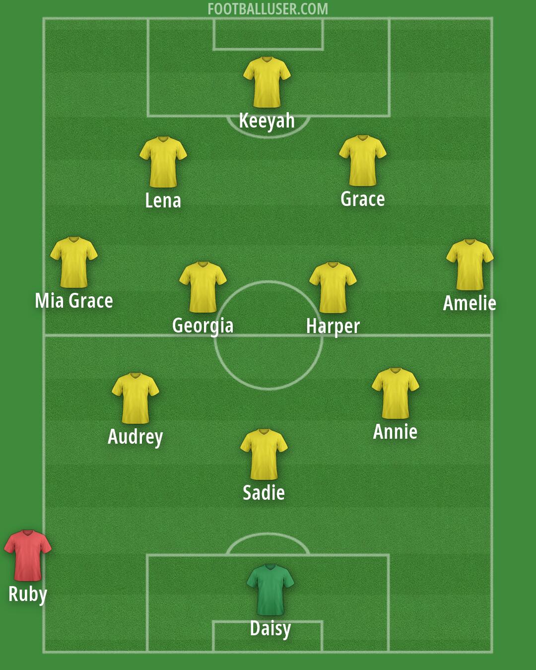 Custom Team Formation 2026