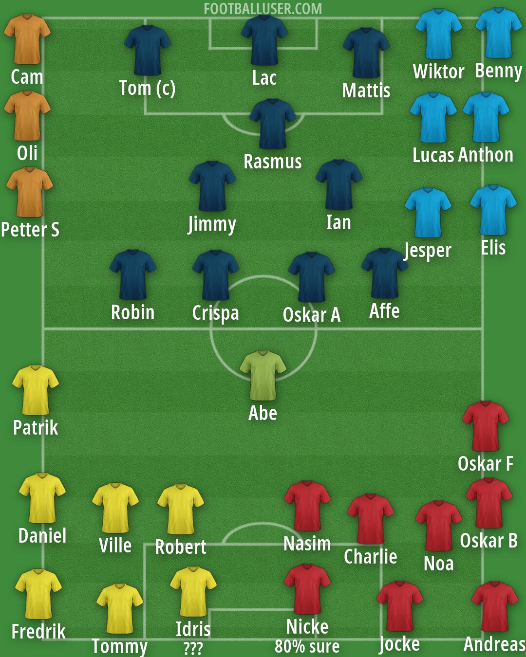 Real Madrid Formation 2026