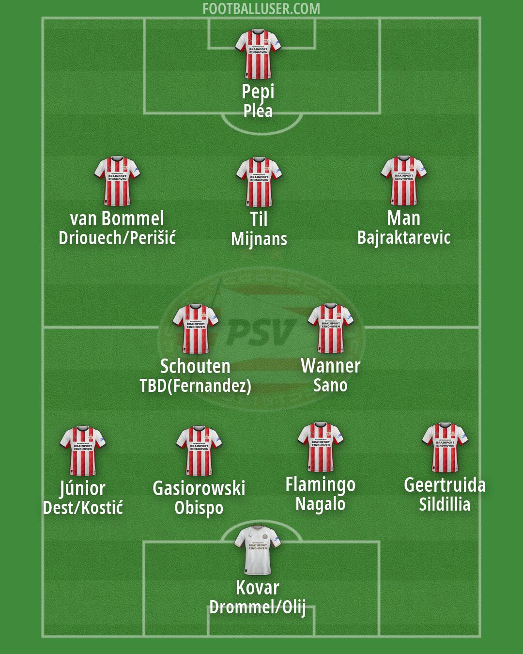 PSV Formation 2026