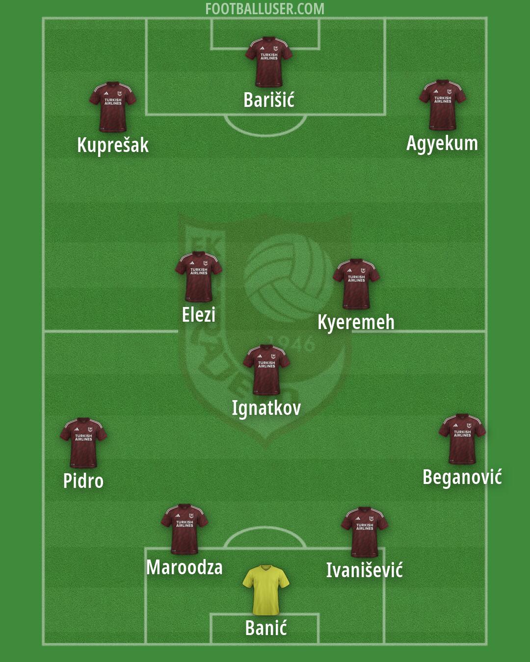 Sarajevo Formation 2026