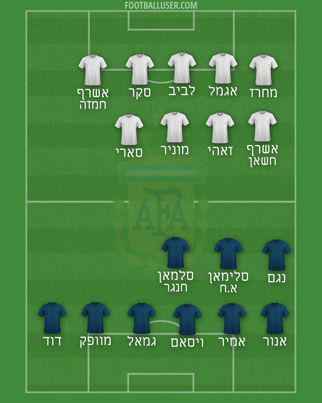 Argentina Formation 2026