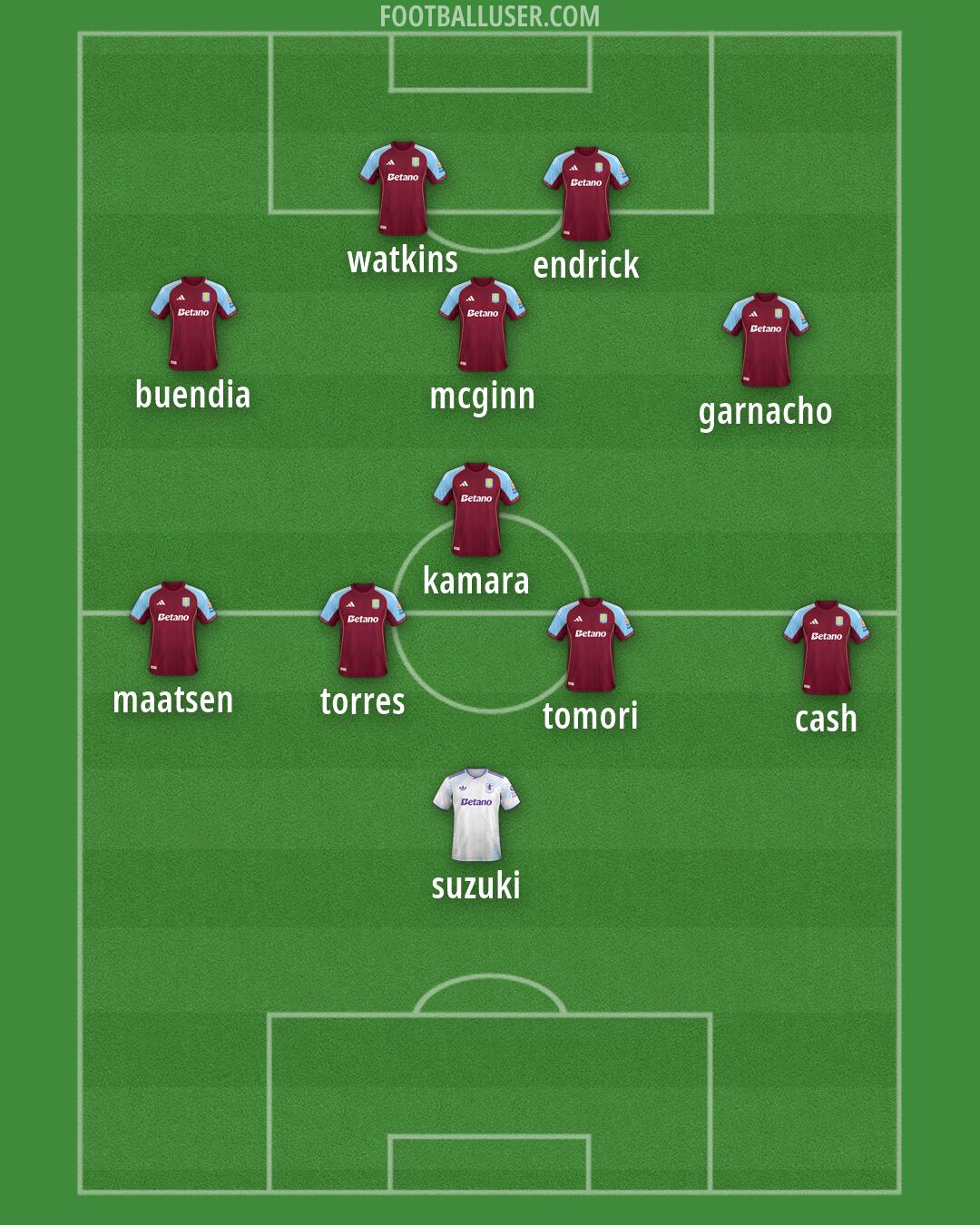 Aston Villa Formation 2026
